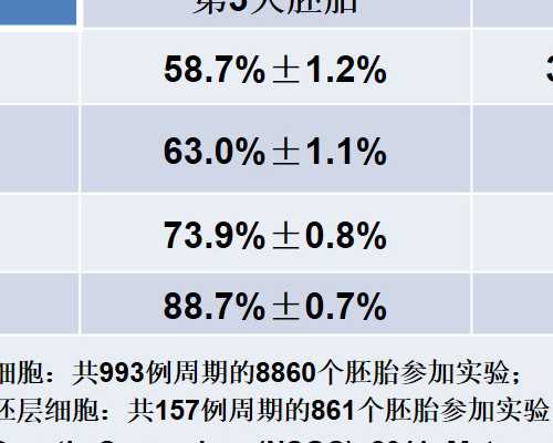 成都三代拼个妹妹！ 供卵助孕花费