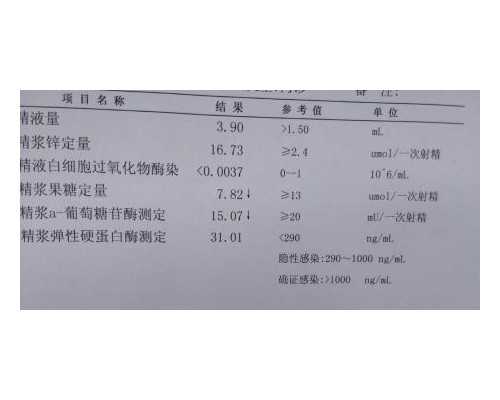 卵巢早衰？可以试试内调+外养 助孕供卵中心