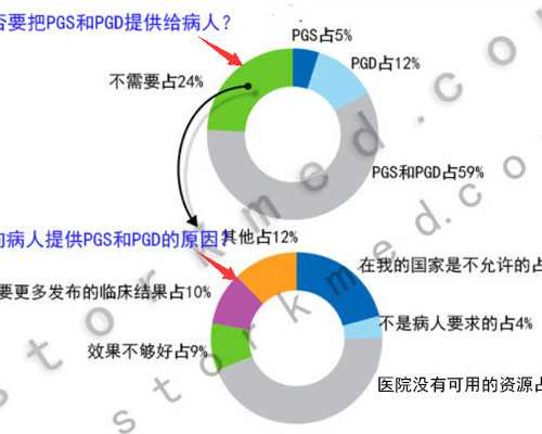 子宫后位做试管好吗